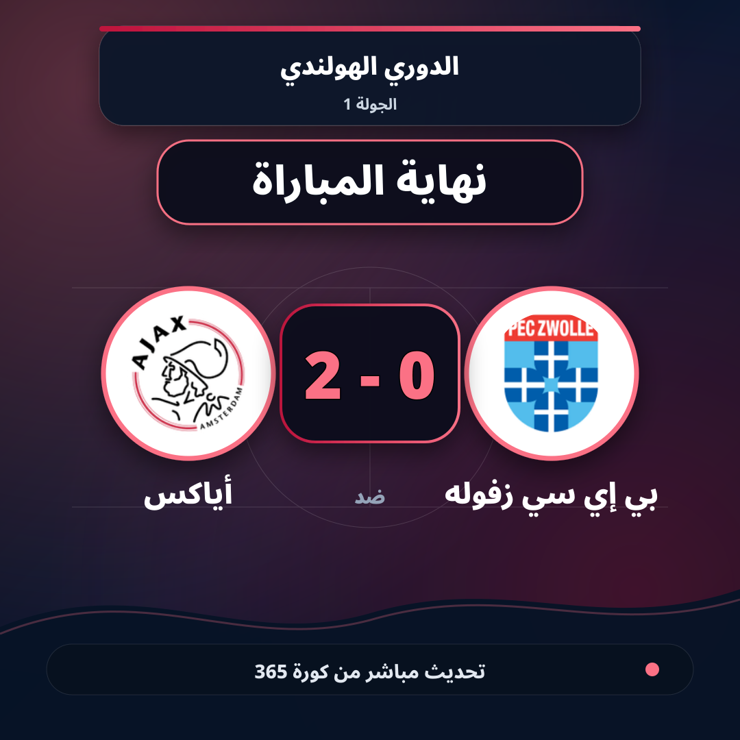 نهاية المباراة.. بي إي سي زفوله 0 - 2 أياكس