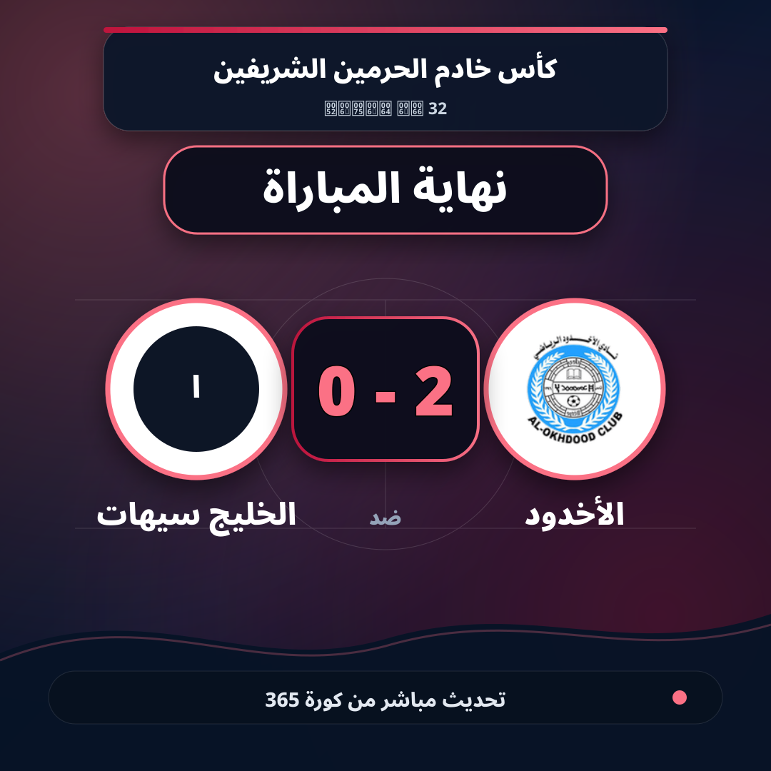 نهاية المباراة.. الأخدود 2 - 0 الخليج سيهات