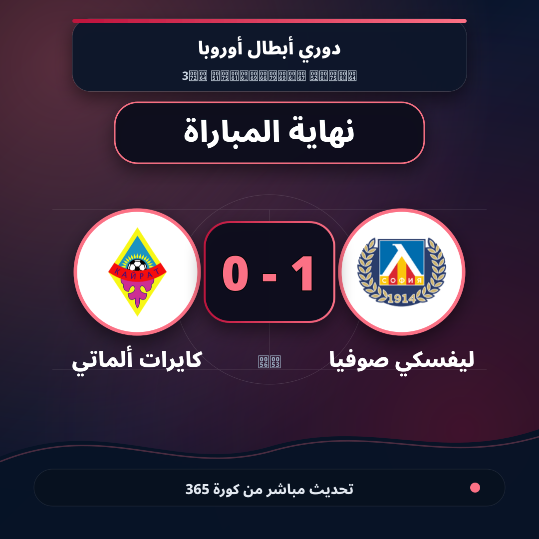 نهاية المباراة.. ليفسكي صوفيا 1 - 0 كايرات ألماتي