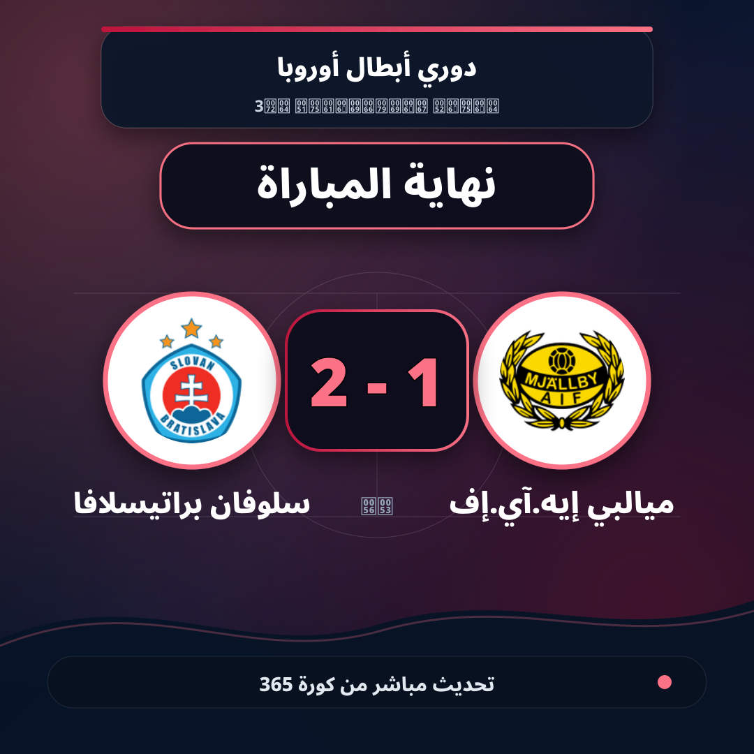 نهاية المباراة.. ميالبي إيه.آي.إف 1 - 2 سلوفان براتيسلافا