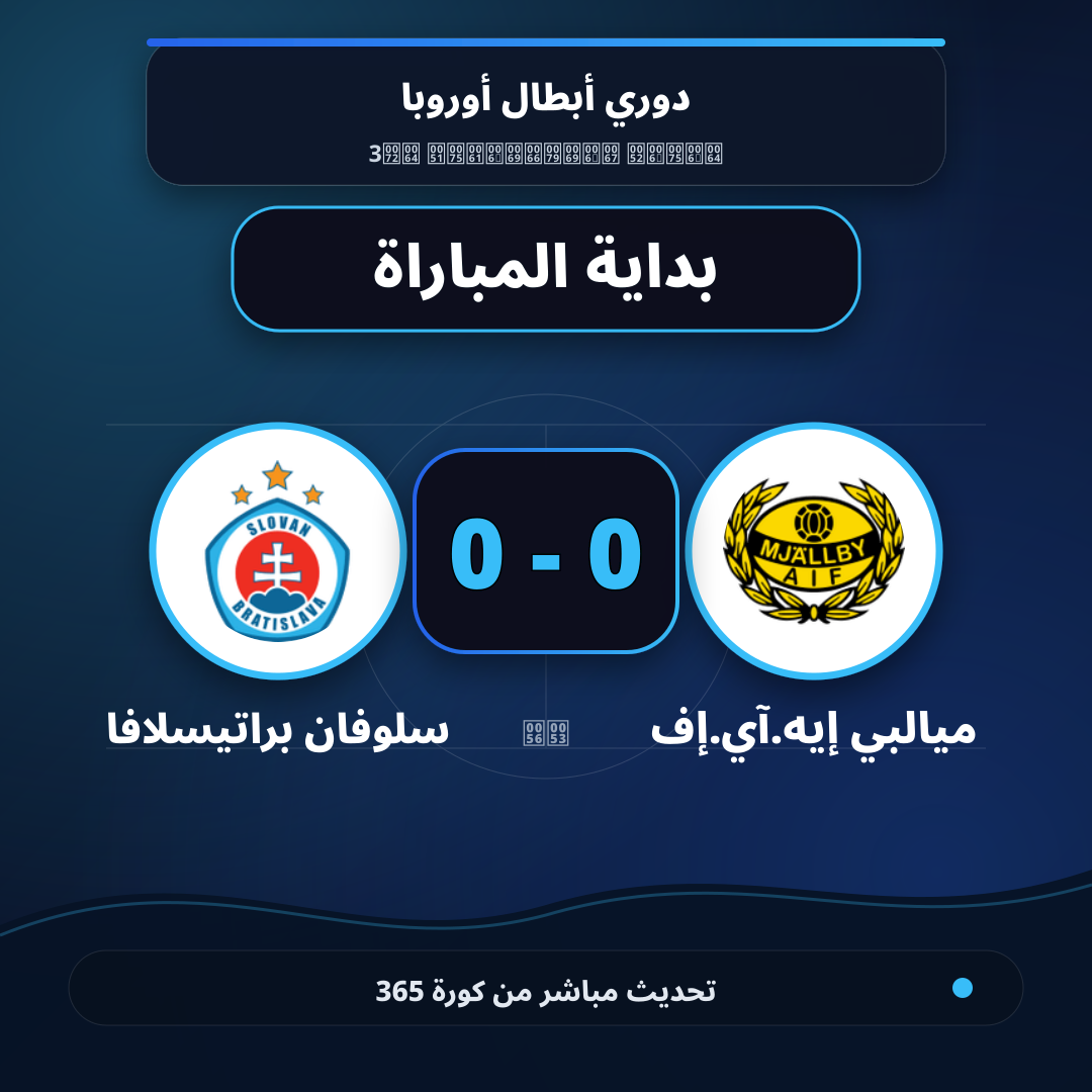 بداية مباراة ميالبي إيه.آي.إف و سلوفان براتيسلافا