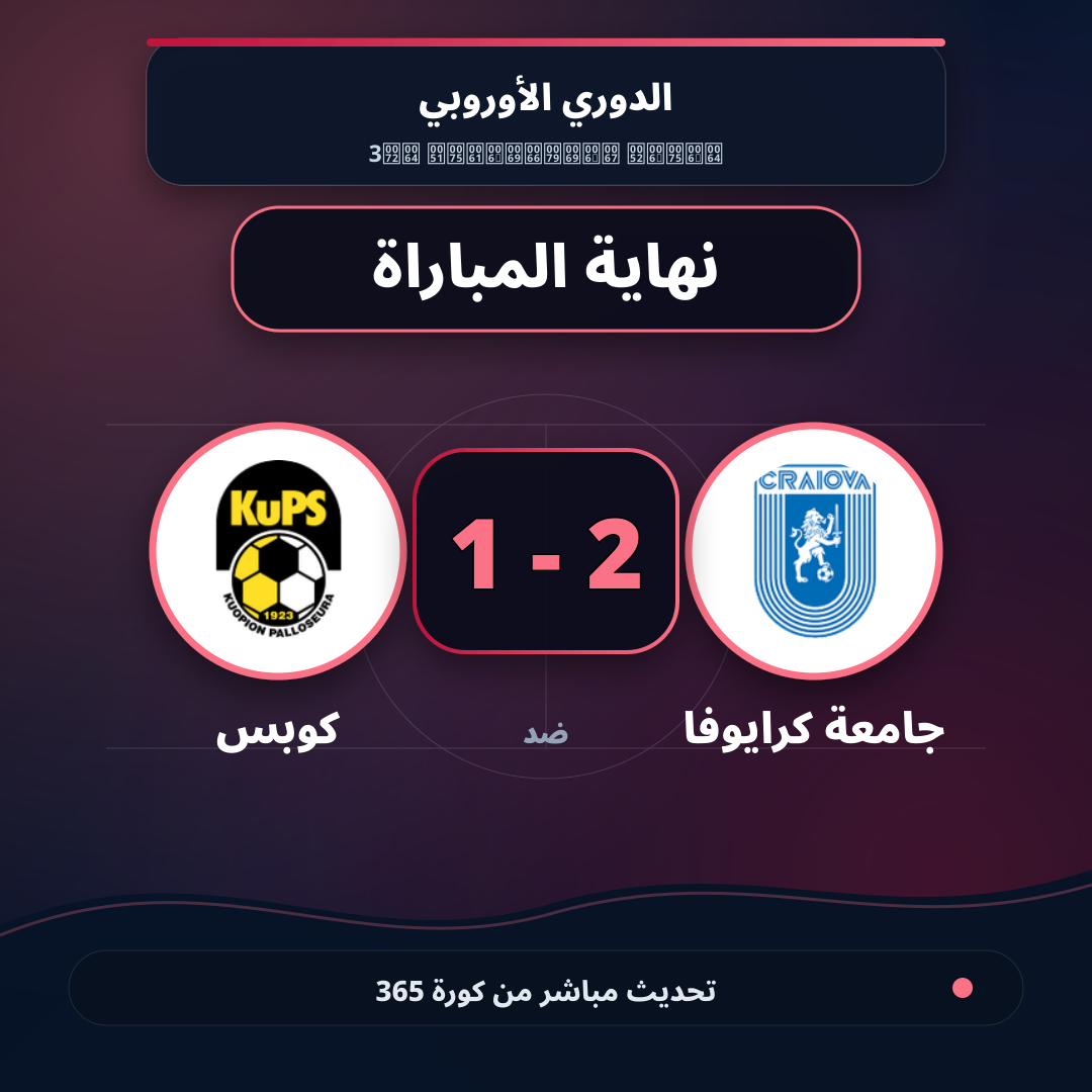 نهاية المباراة.. جامعة كرايوفا 2 - 1 كوبس