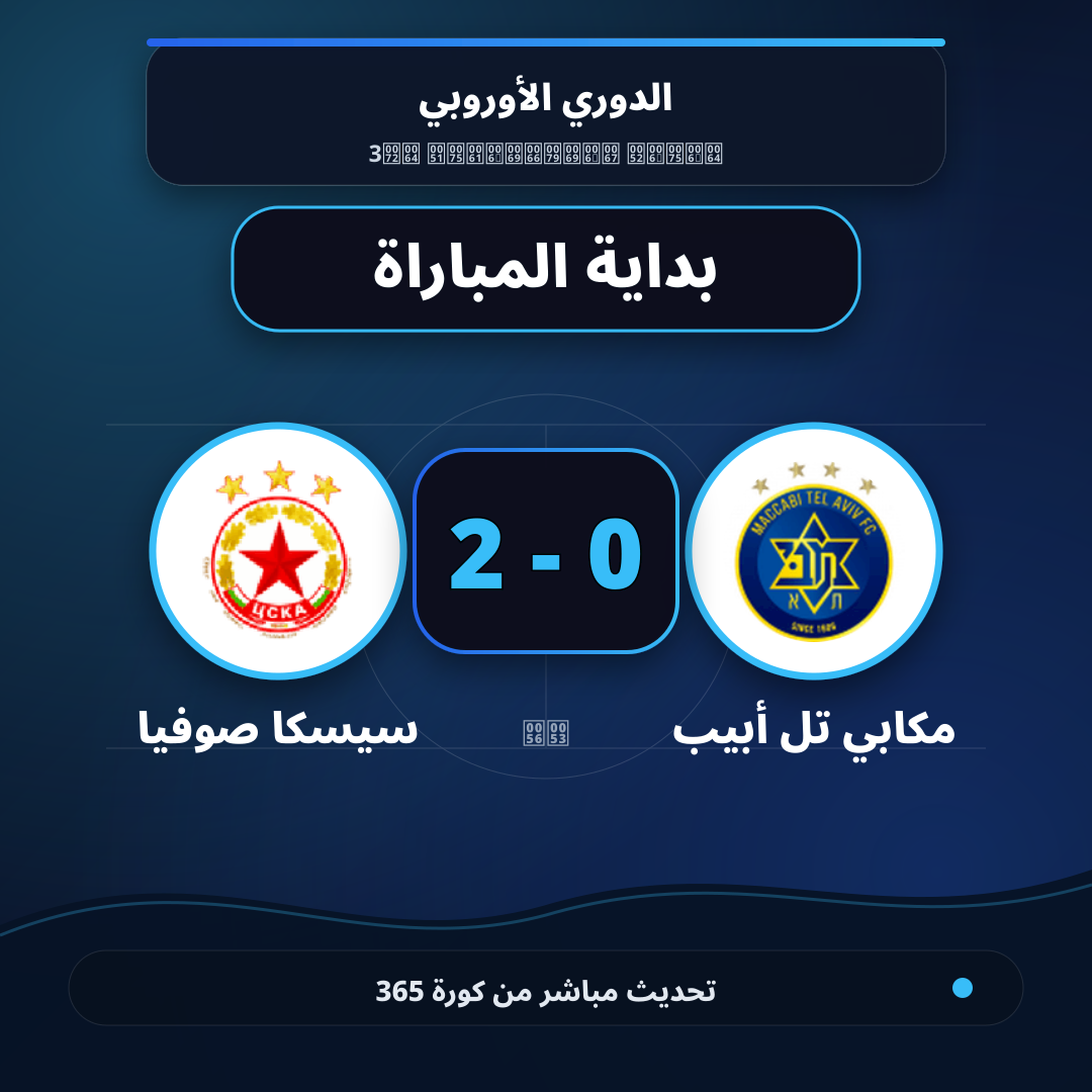 بداية مباراة مكابي تل أبيب و سيسكا صوفيا